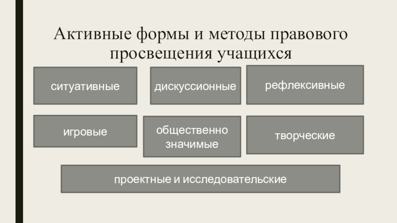 Организация правового просвещения в образовательной организации