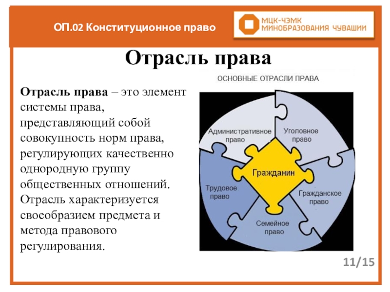 Отрасли права картинки