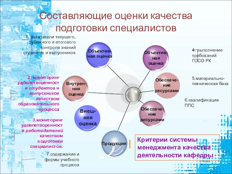 Составляющие оценки. Оценка качества подготовки специалистов. Критерии качества подготовки. Методика оценки качества подготовки специалистов. Качество подготовки специалистов в высшей школе.