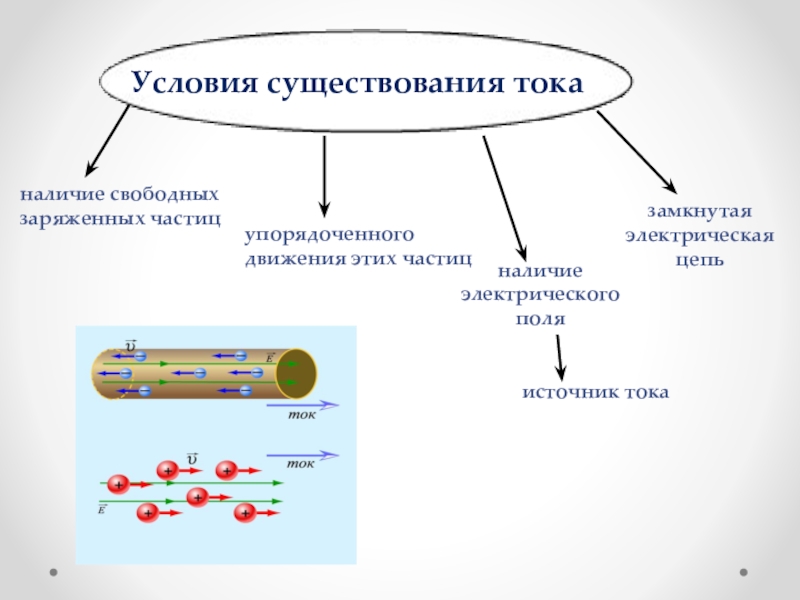 Названия заряженных частиц