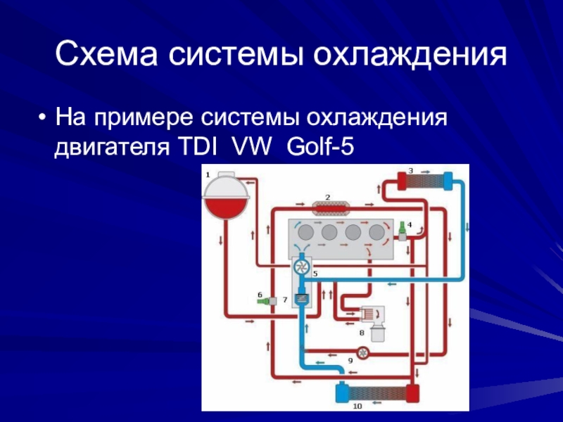 Презентация на тему система охлаждения