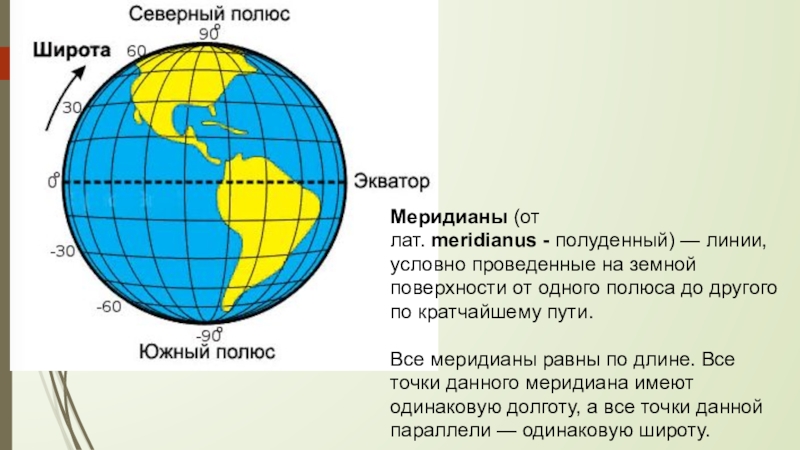 Северный и южный меридиан на карте