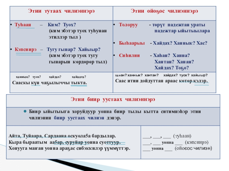 Саха тылыгар