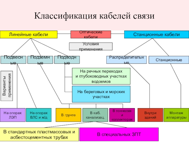 В зависимости от сферы применения линейных презентаций они делятся на