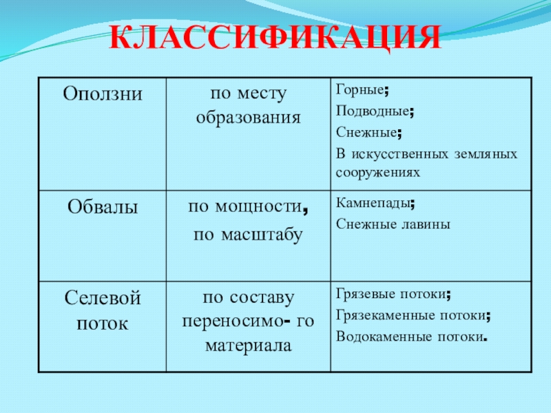 Классы оползней