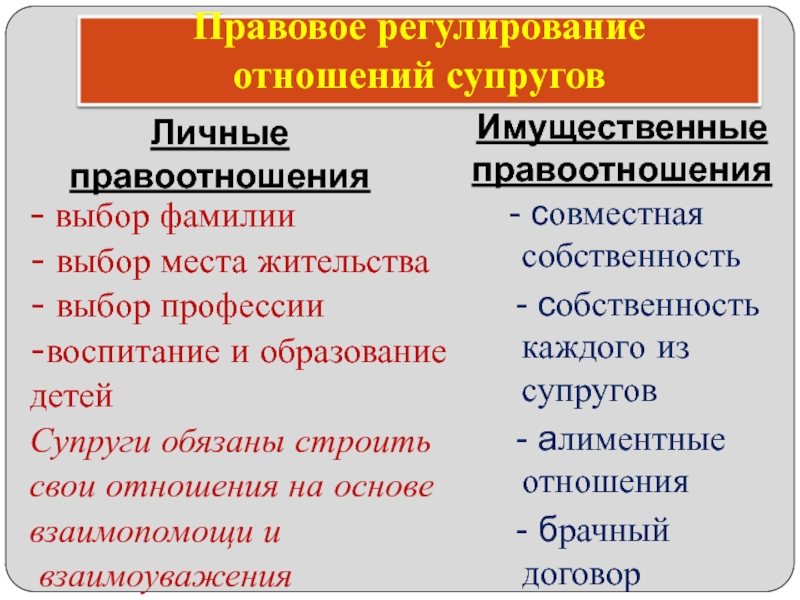 Общество план семейные правоотношения