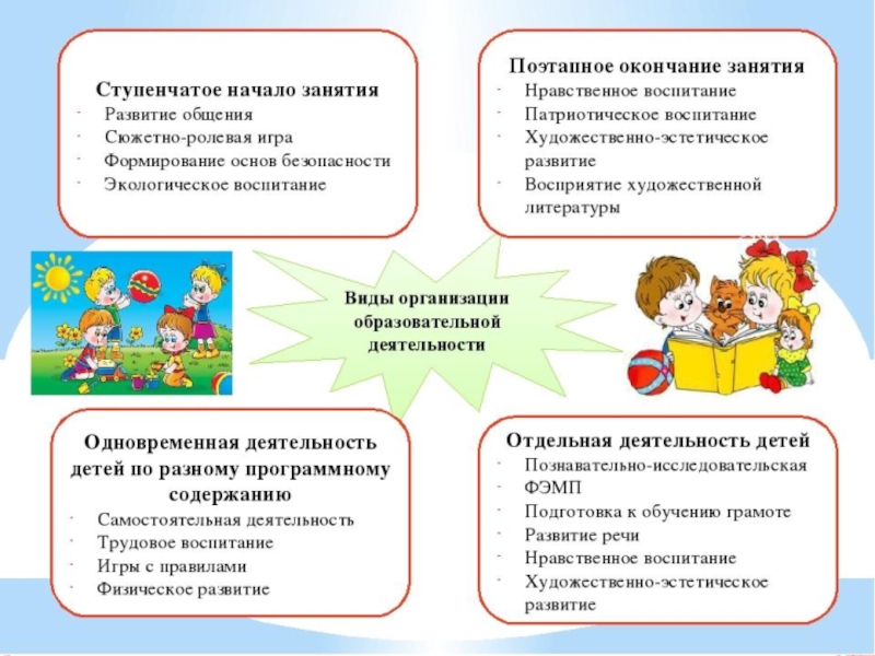 Особенности работы в разновозрастной группе. Организационная детская деятельность в разновозрастной группе. Математика группа разновозрастная. Развивающие занятия для разновозрастной группы. В чем особенности занятий в разновозрастных группах.