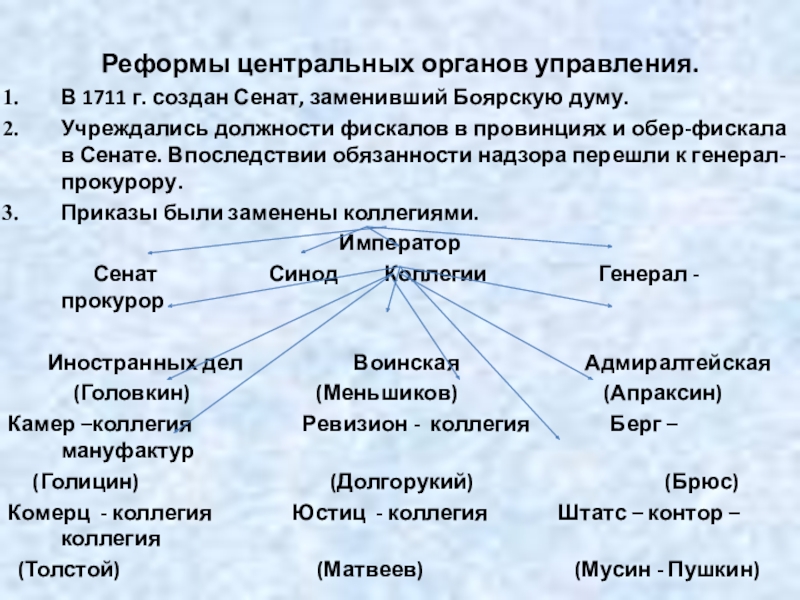 Реформа центральных органов. Реформа центрального управления 1711. Боярская Дума и Сенат. Органы заменившие коллегии. Реформа центрального управления создание Сената.