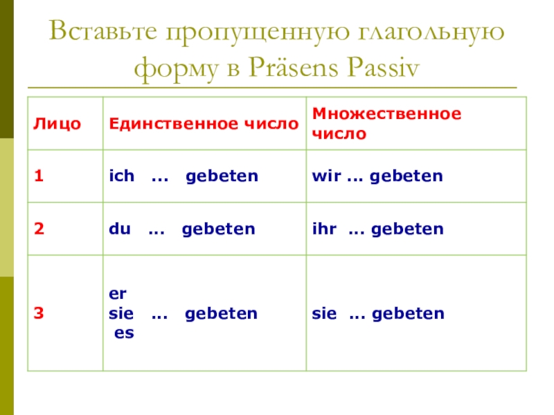 Множественное в немецком языке. Презенс пассив в немецком языке. Präsens passiv в немецком языке. Лице и числе Präsens. Множественное число в немецком языке.