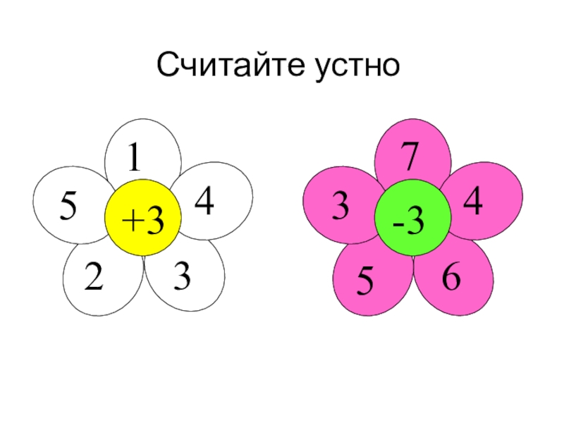 Презентация к уроку математики 1 класс