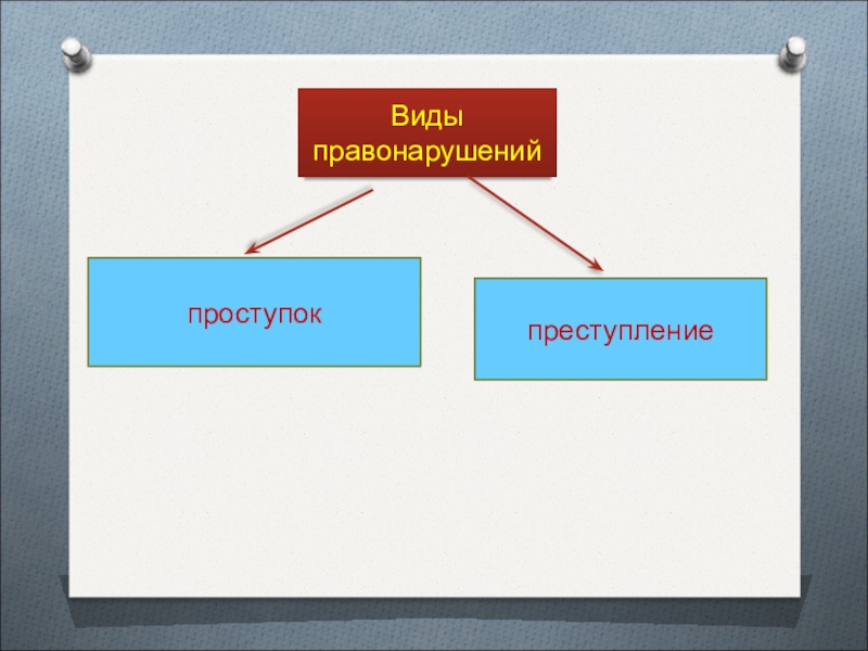 Правоохранительные органы схема 9 класс обществознание