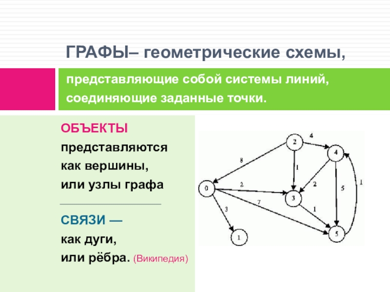 Геометрическая схема это