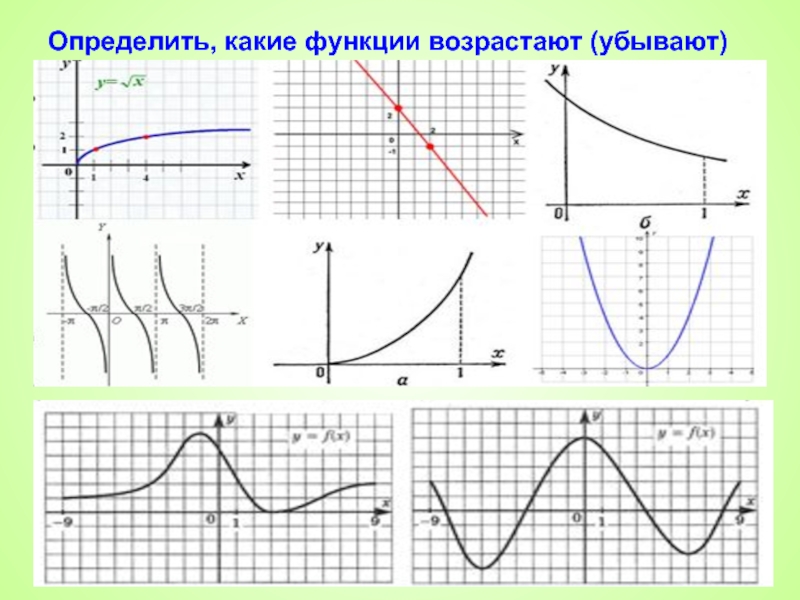 График возрастающей функции. Возрастающая функция. Убывающие функции. Возрастающая функции Приер. Графики убывающей функции.