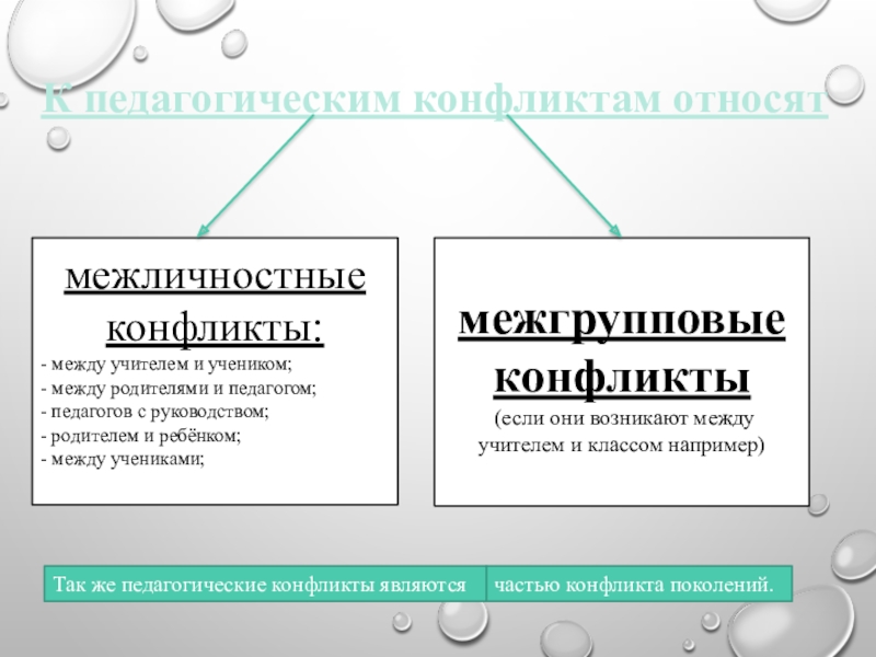 Конфликты в педагогической деятельности презентация