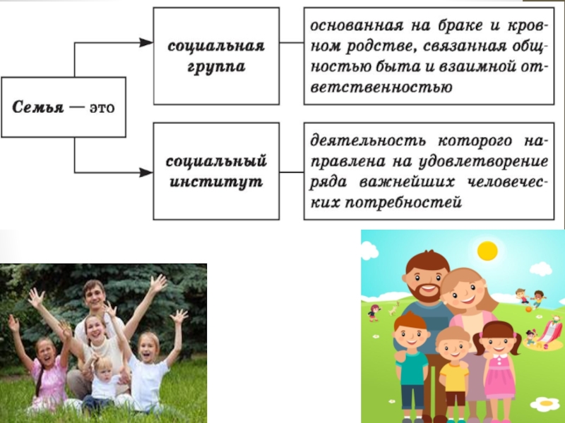 Семейный брак обществознание