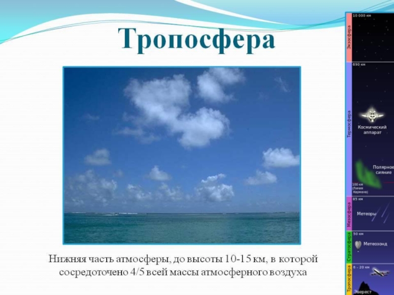 Тропосфера это. Тропосфера. Тропосфера слайд. Тропосфера это кратко. Нижняя часть тропосферы.