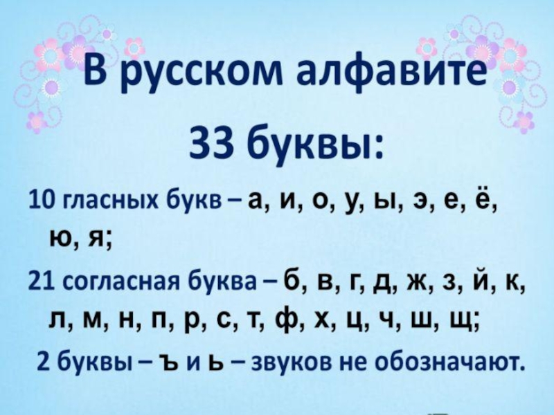 Презентация 4 класс русский язык звуки и буквы