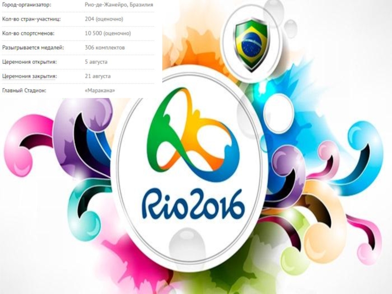 Информация о 2016 годе. Рио 2016. Rio 2016.