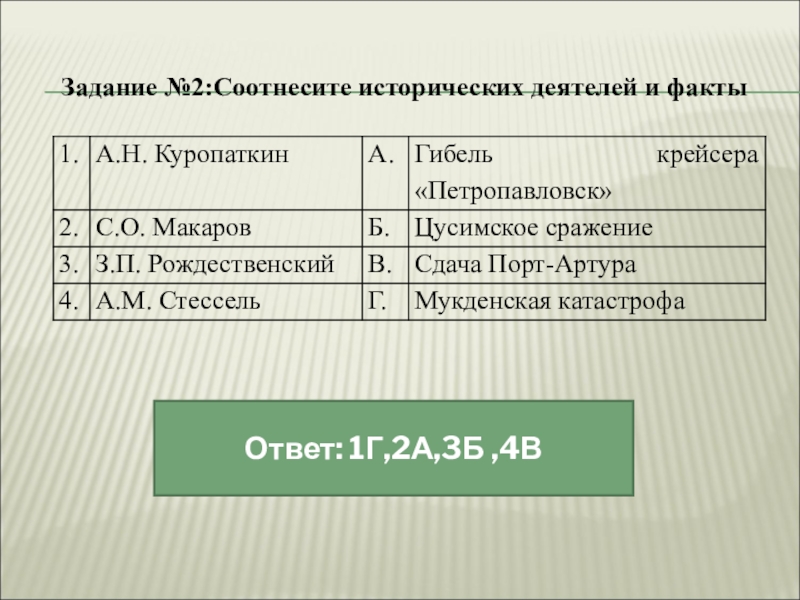 Установите соответствие фамилиями деятелей. Имена исторических деятелей. Соотнесите события и исторических деятелей. Соотнеси событие и историческую личность. Соотнесите события с именами исторических деятелей.