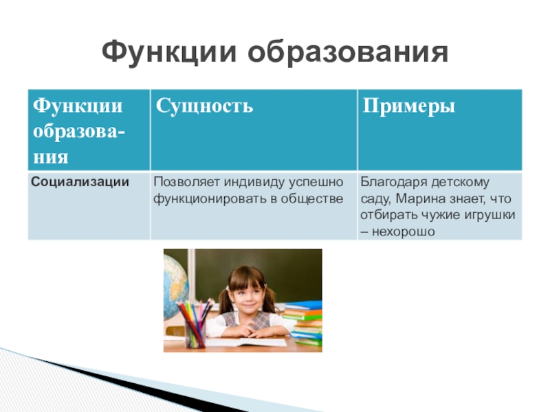 Роль функций образования. Функции образования. Функции образования Обществознание. Функции образования Обществознание 10 класс. Функции образования таблица.