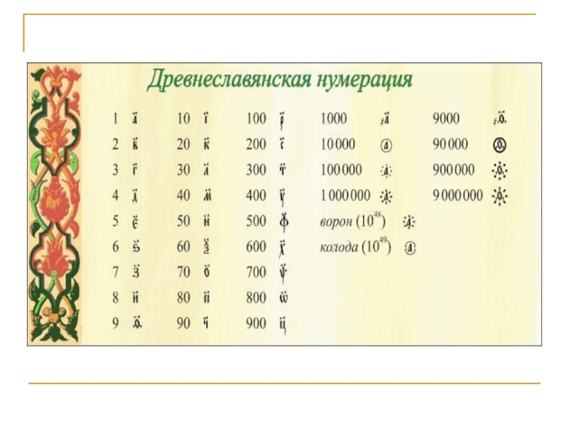 Нумерация это. Древнеславянская нумерация. Славянская нумерация чисел. Презентация на тему Славянская нумерация. Старославянская цифирь.