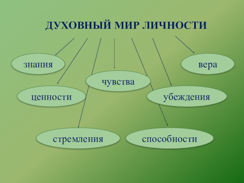 Проект мой внутренний мир 5 класс