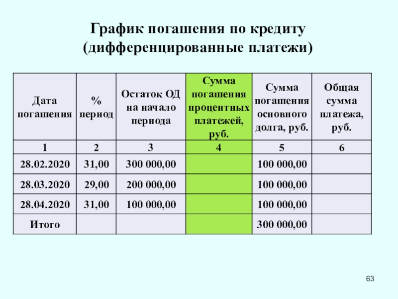 График погашения кредиторской задолженности образец