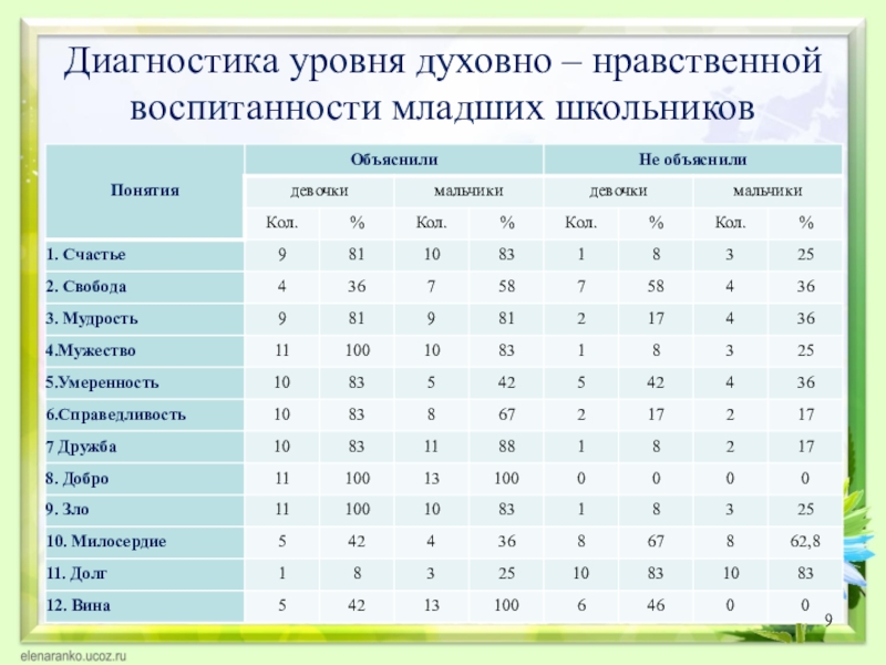 Карта воспитанности обучающихся