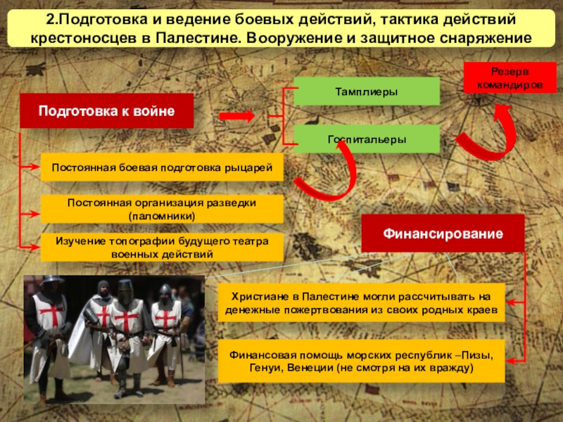 Реферат: Военная история Венецианской республики