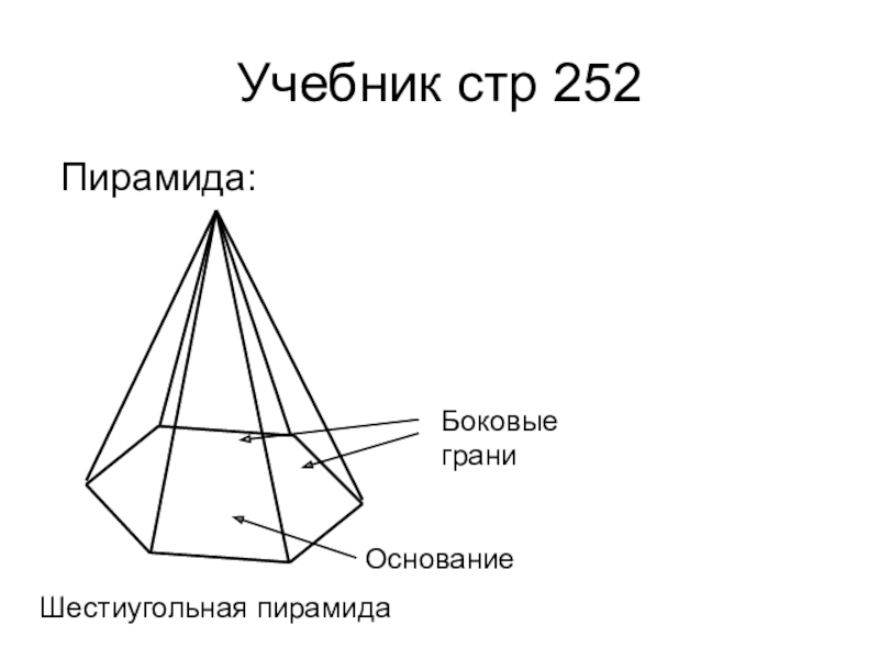 Сколько вершин имеет пирамида. Шестиугольная пирамида грани ребра вершины. Правильная шестиугольная пирамида. Боковая грань шестиугольной пирамиды. 6 Угольная пирамида чертёж.