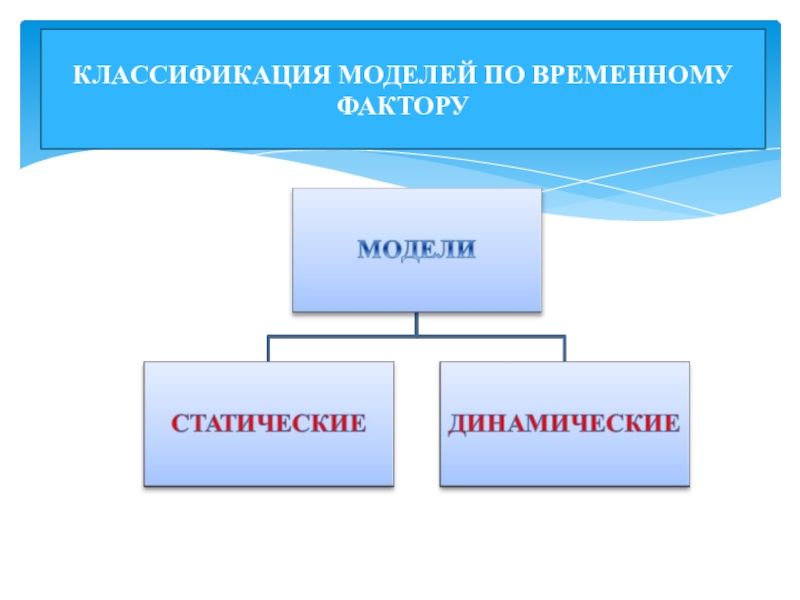 4 классификация моделей