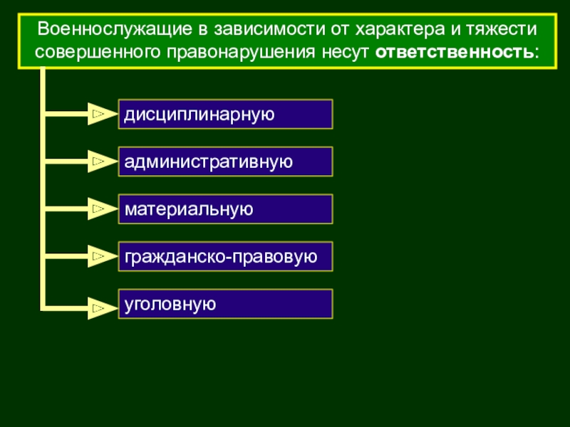 Ответственность военнослужащих. Юридическая ответственность военнослужащих. Дисциплинарная ответственность военнослужащих. Гражданско-правовая ответственность военнослужащих картинки. Военнослужащие в зависимости от характера и тяжести нарушения несут.