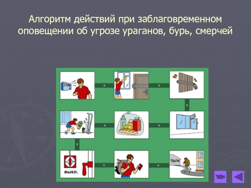 Презентация на тему действия при урагане