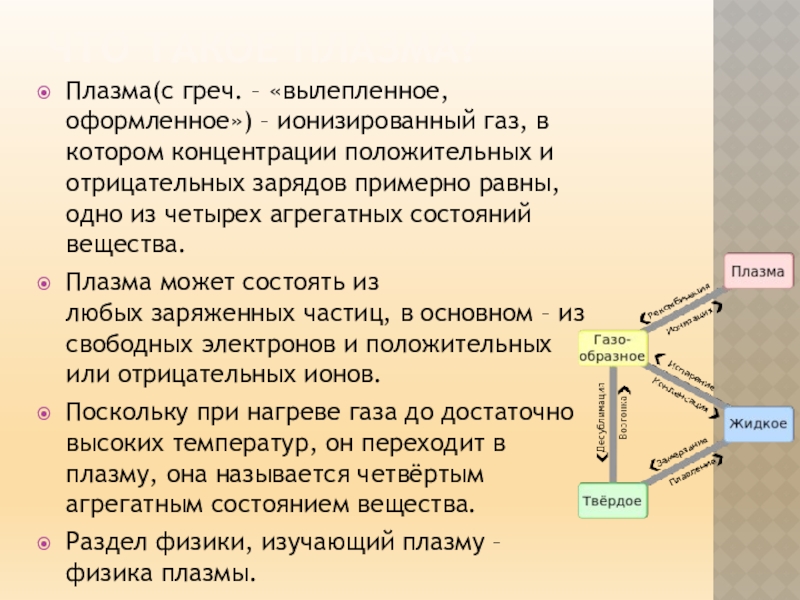 Презентация на тему плазма по физике