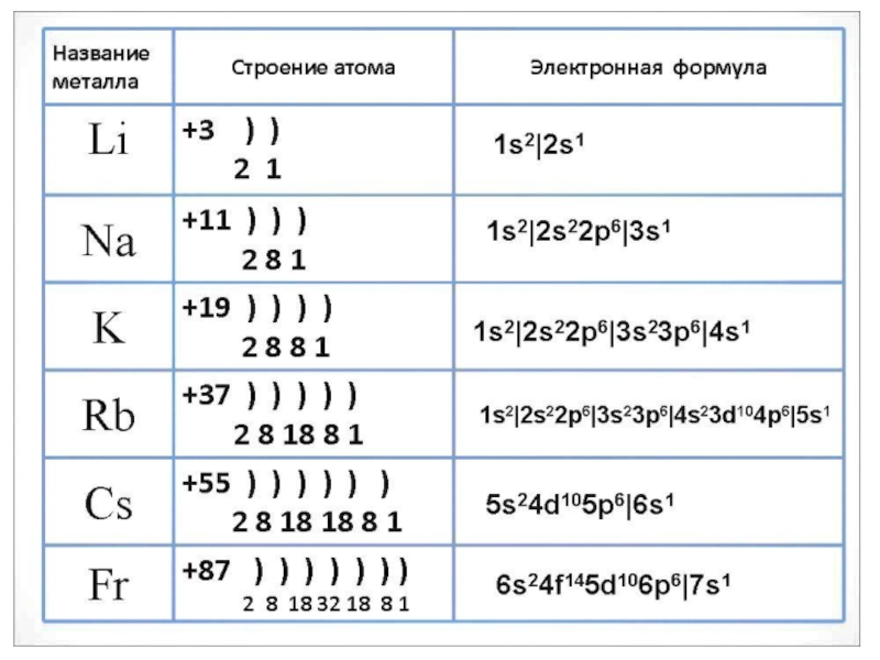 Электронные схемы атомов химических элементов