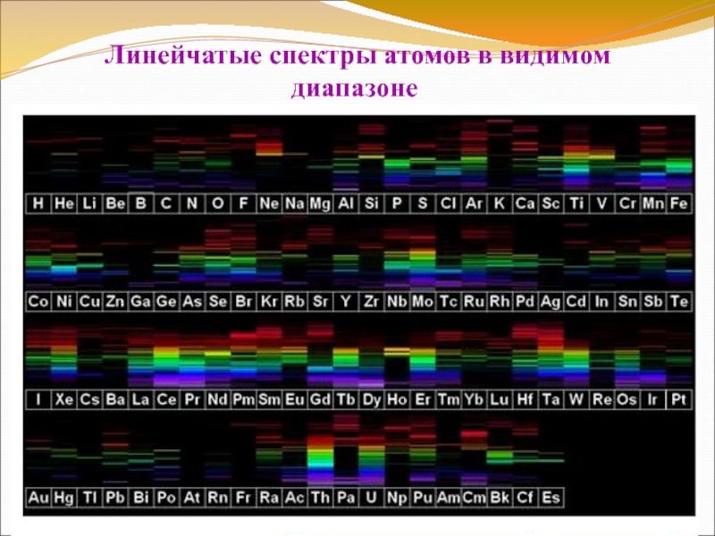 Линейчатые спектры атомов в видимом диапазоне