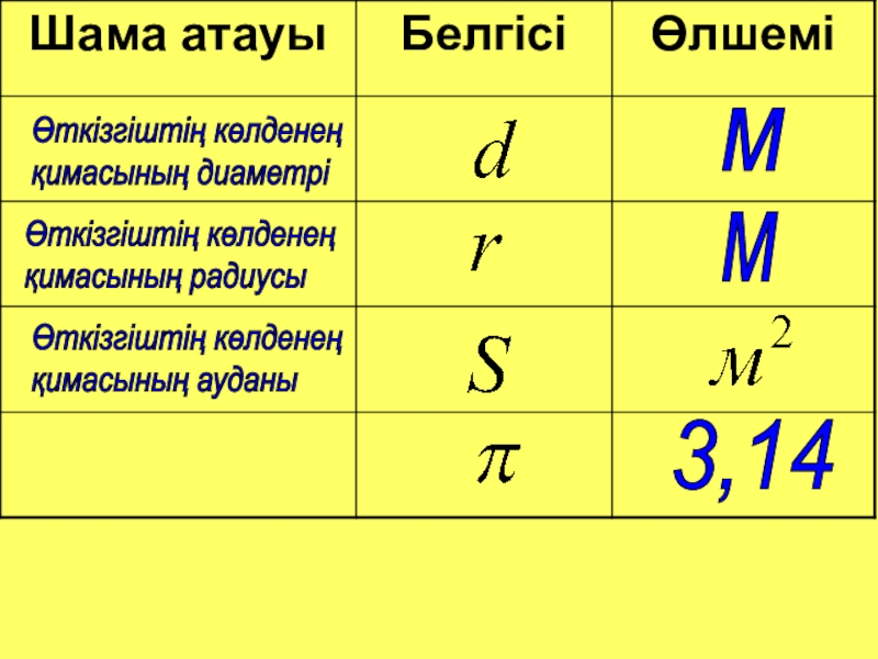 Өткізгіштің электр кедергісі өткізгіштің меншікті кедергісі реостат