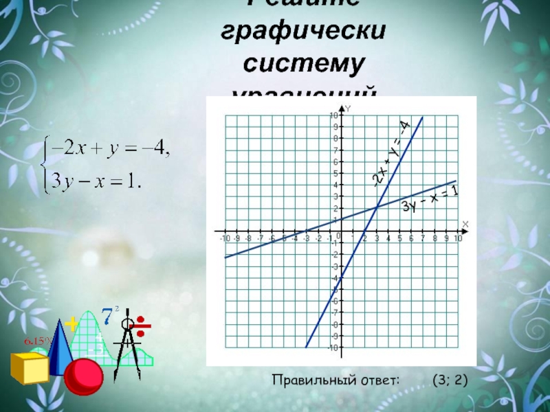 Решить графически х х. Решите графически систему уравнений. 2. Решите графически систему уравнений: ,. Решите графически систему уравнений у=2/х у=-2. Решите графически систему уравнений х+у=-2.