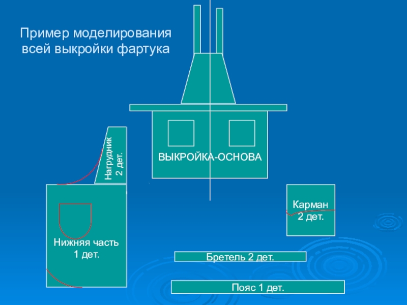 Проект сшить фартук