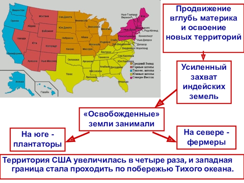 Сша в 18 веке презентация 8 класс