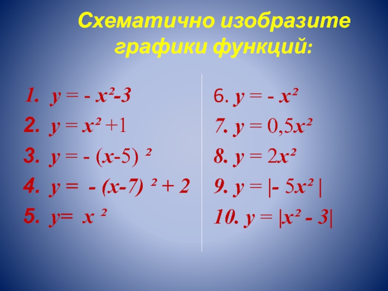 Схематично изобразите графики функций:y = - x²-3y = x² +1y = - (x-5) ² y = -