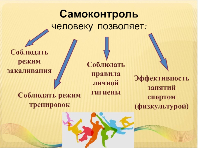 Проект на тему самоконтроль в процессе физического воспитания