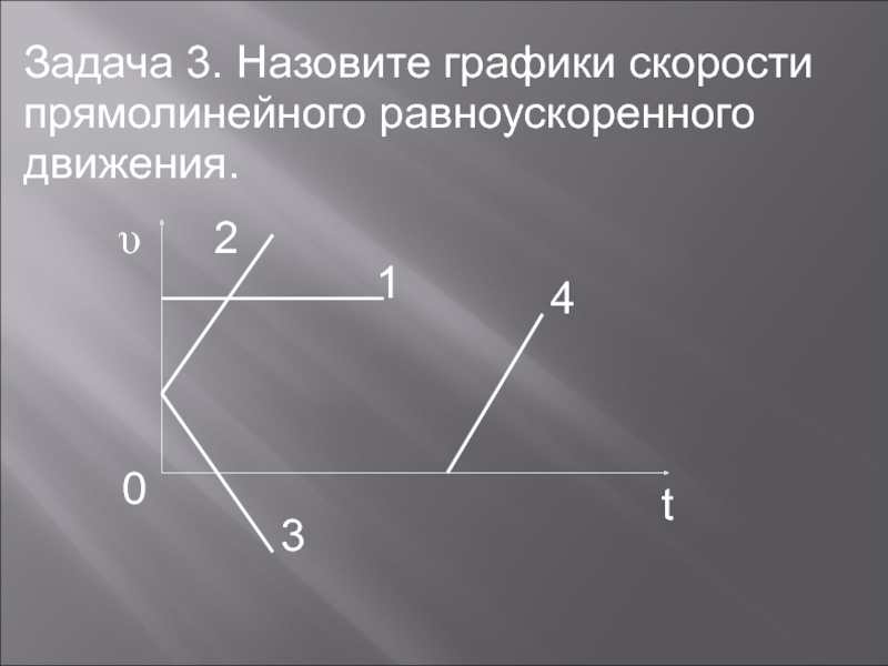 Полярная диаграмма скоростей в прямолинейном наклонном полете