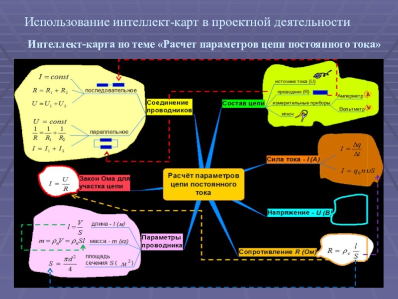 Ментальная карта динамика физика