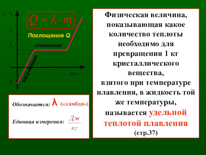 Презентация на тему плавление и кристаллизация 7 класс