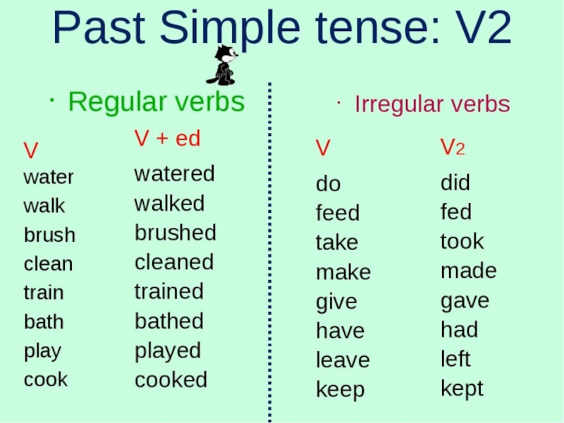 Regular and irregular verbs презентация