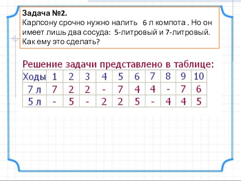 Табличная форма записи плана действий задачи о переливаниях