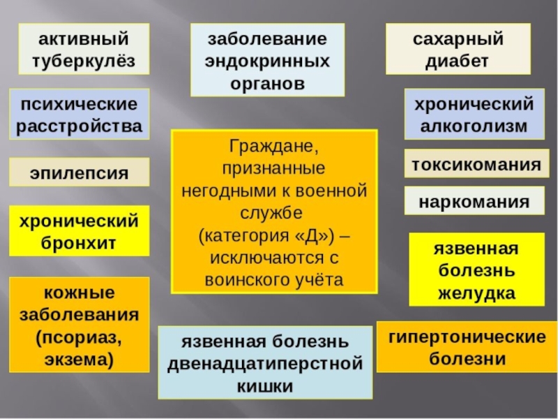 Категории войск. Признанные не годными к военной службе:. Граждане признанные негодными к военной службе категория д. Негодность к военной службе. Категории воинской службы.