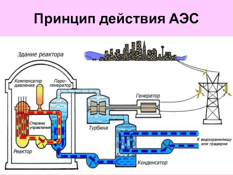 Схема теплоэлектростанции принцип работы