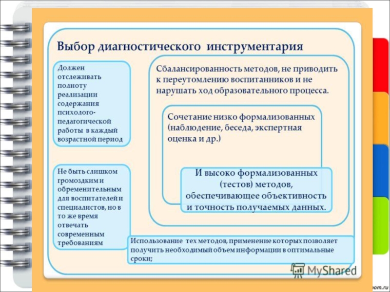 Программа развития школы самодиагностика. Диагностический инструмент педагога. Подбор диагностического инструментария это. Диагностический инструментарий социального педагога. Методика работы социального педагога.